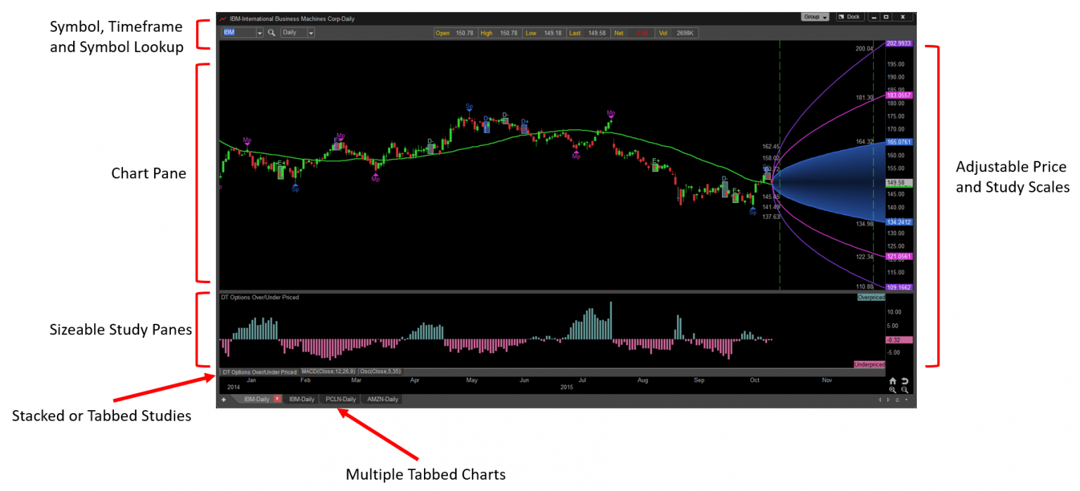 Advanced Chart Features Feature - Advanced Chart