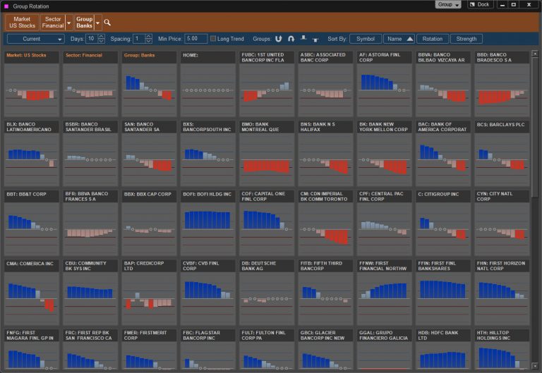 Dynamic Trend, Inc. | Options Technical Analysis Software