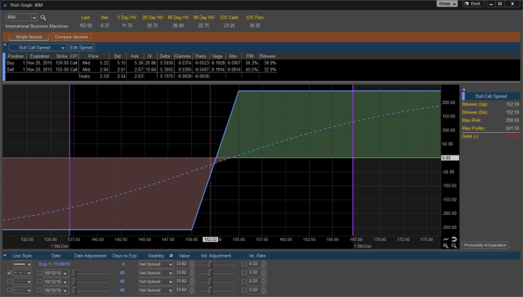 feature-riskgraph