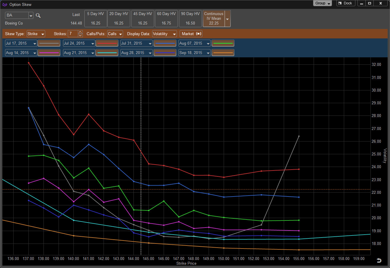 feature-skew-chart