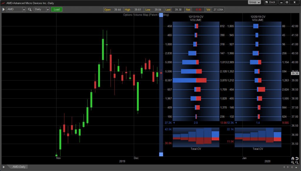 Dynamic Trend, Inc. | Options Technical Analysis Software